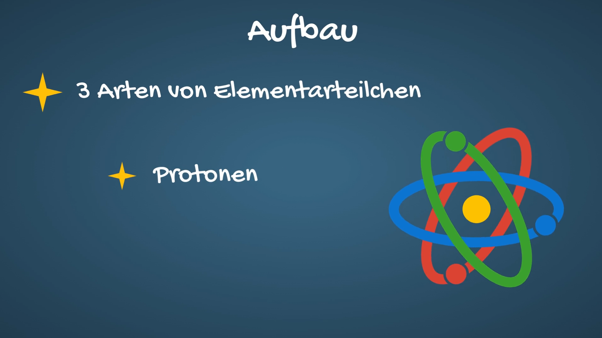 Wie wird ein Atom aufgebaut? | eyeLearn