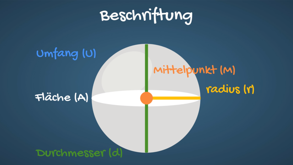 Wie berechnet man das Volumen einer Kugel? | eyeLearn