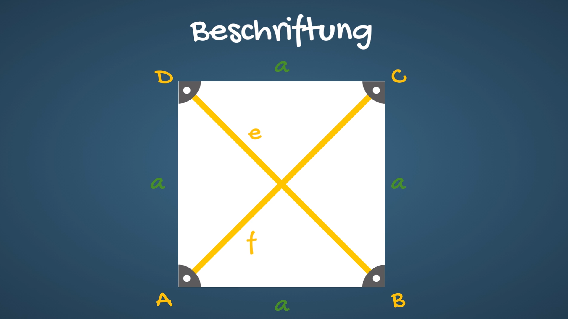 Wie man den Umfang und die Fläche eines Quadrat