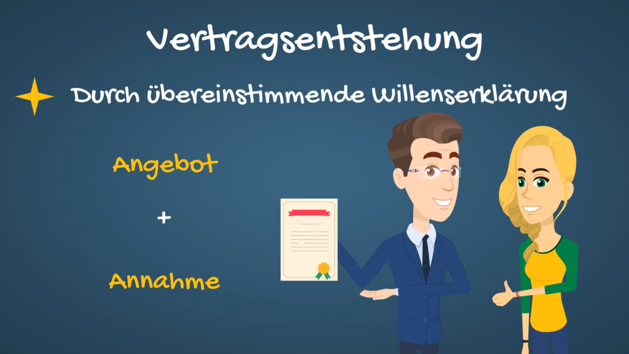 Wie entsteht ein Vertrag und welche Parteien gibt es? eyeLearn