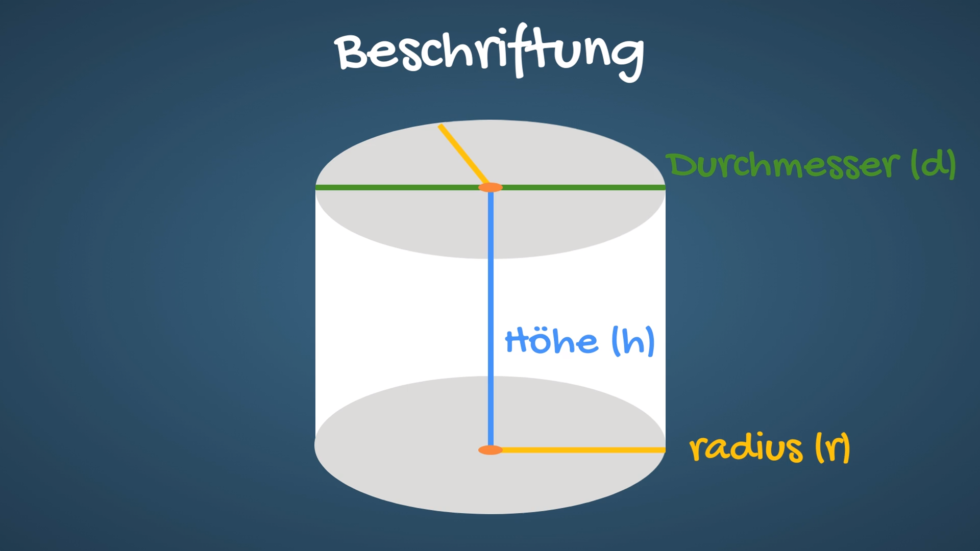 Wie berechnet man das Volumen eines Zylinders?  eyeLearn